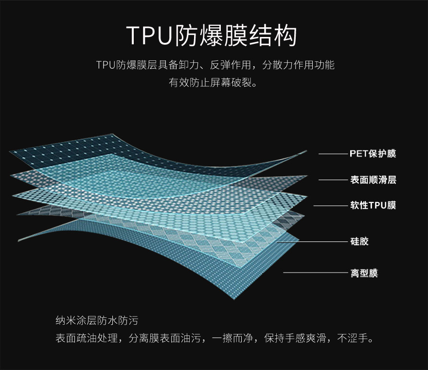 tpu防爆膜，tpu保護(hù)膜結(jié)構(gòu)圖